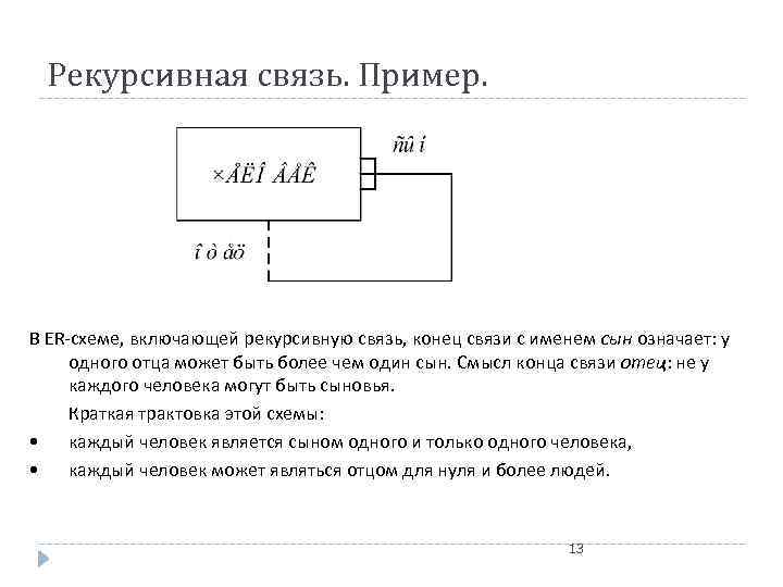 Рекурсивная связь. Пример. В ER-схеме, включающей рекурсивную связь, конец связи с именем сын означает: