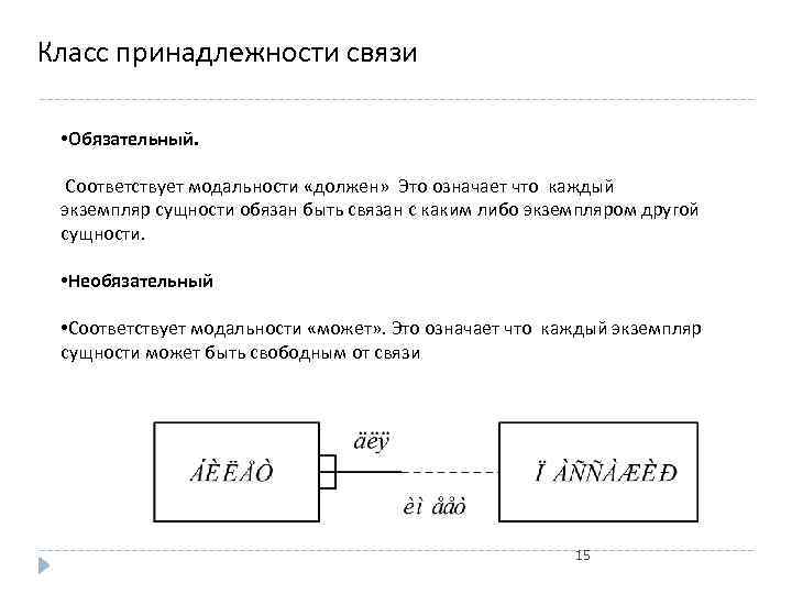 Связь обязательно