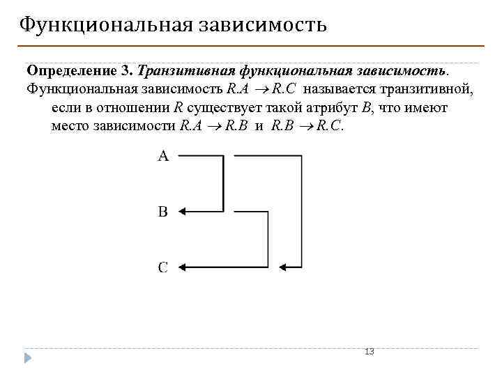 Функциональная зависимость