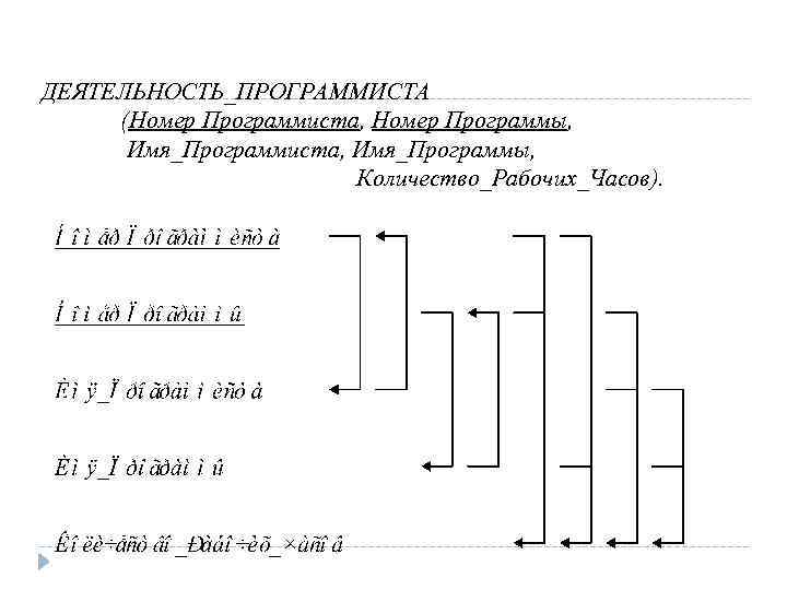 ДЕЯТЕЛЬНОСТЬ_ПРОГРАММИСТА (Номер Программиста, Номер Программы, Имя_Программиста, Имя_Программы, Количество_Рабочих_Часов). 