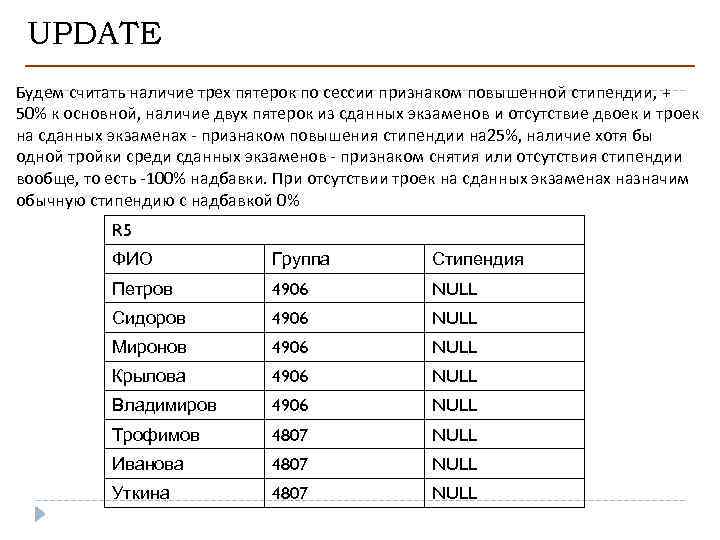 UPDATE Будем считать наличие трех пятерок по сессии признаком повышенной стипендии, + 50% к