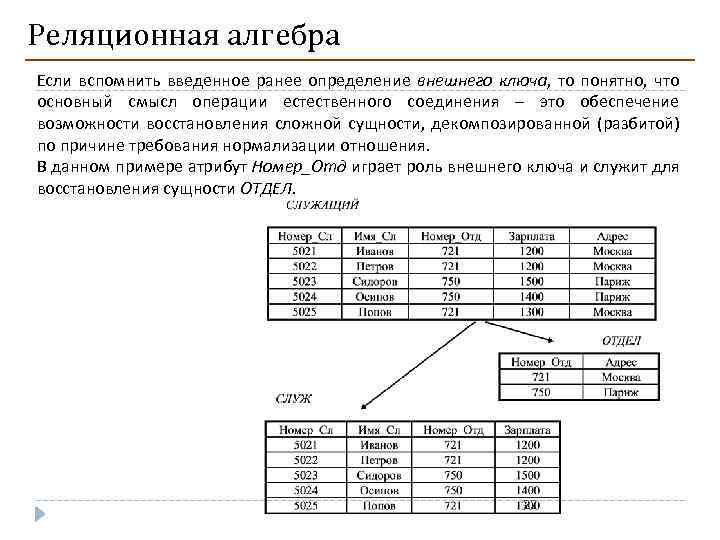 Реляционная алгебра Если вспомнить введенное ранее определение внешнего ключа, то понятно, что основный смысл