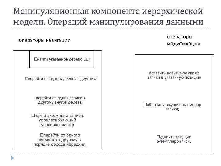 Манипуляционная компонента иерархической модели. Операций манипулирования данными операторы навигации операторы модификации найти указанное дерево