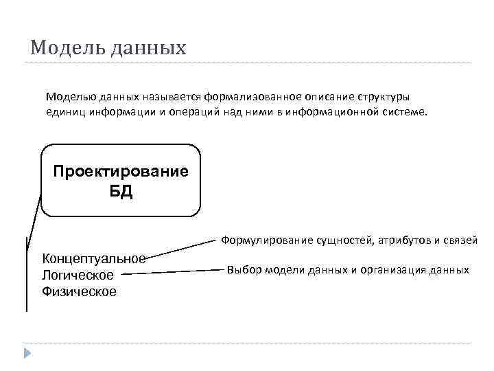 Модель данных Моделью данных называется формализованное описание структуры единиц информации и операций над ними