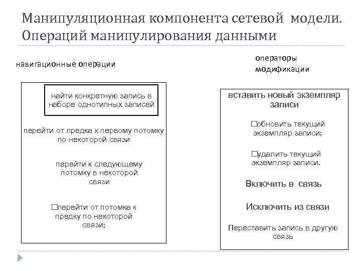 Манипуляционная компонента сетевой модели. Операций манипулирования данными навигационные операции найти конкретную запись в наборе