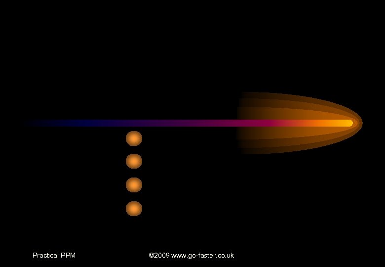 Practical PPM © 2009 www. go-faster. co. uk 