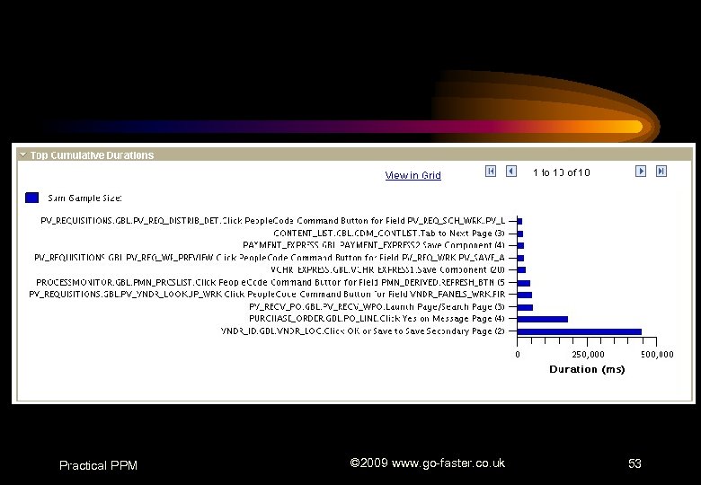 Practical PPM © 2009 www. go-faster. co. uk 53 