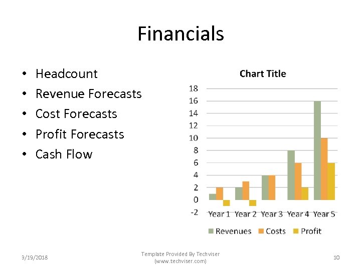 Financials • • • Headcount Revenue Forecasts Cost Forecasts Profit Forecasts Cash Flow 3/19/2018
