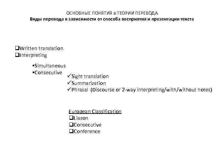 ОСНОВНЫЕ ПОНЯТИЯ в ТЕОРИИ ПЕРЕВОДА Виды перевода в зависимости от способа восприятия и презентации