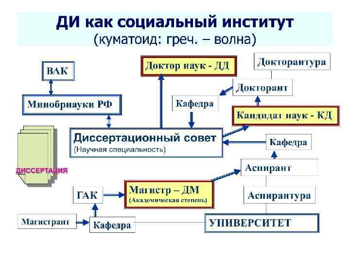 Аспирант доктор наук