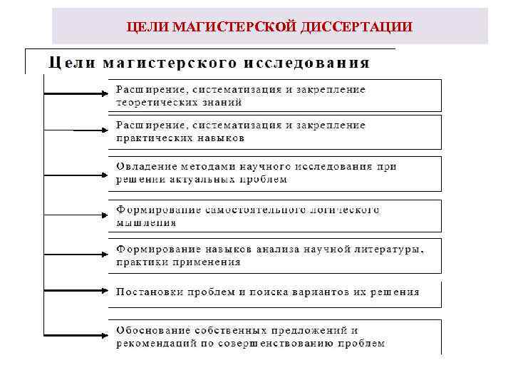 ЦЕЛИ МАГИСТЕРСКОЙ ДИССЕРТАЦИИ 