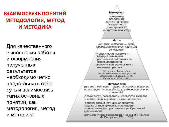 ВЗАИМОСВЯЗЬ ПОНЯТИЙ МЕТОДОЛОГИЯ, МЕТОД И МЕТОДИКА Для качественного выполнения работы и оформления полученных результатов