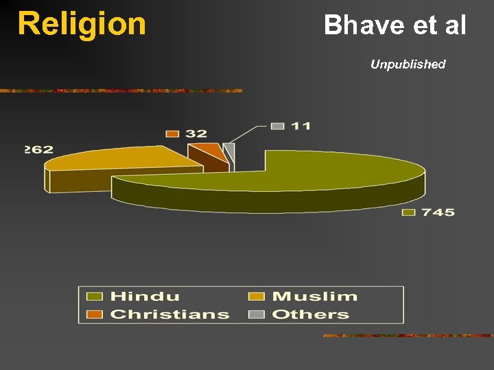 Religion Bhave et al Unpublished 