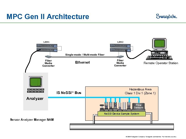 MPC Gen II Architecture Ethernet Remote Operator Station Hazardous Area Class 1 Div 1