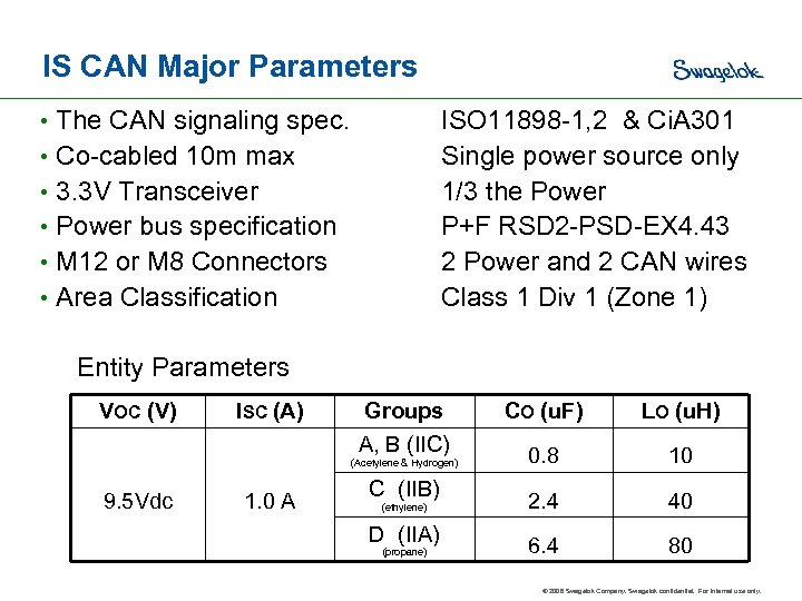 IS CAN Major Parameters • The CAN signaling spec. • Co-cabled 10 m max