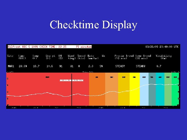 Checktime Display 