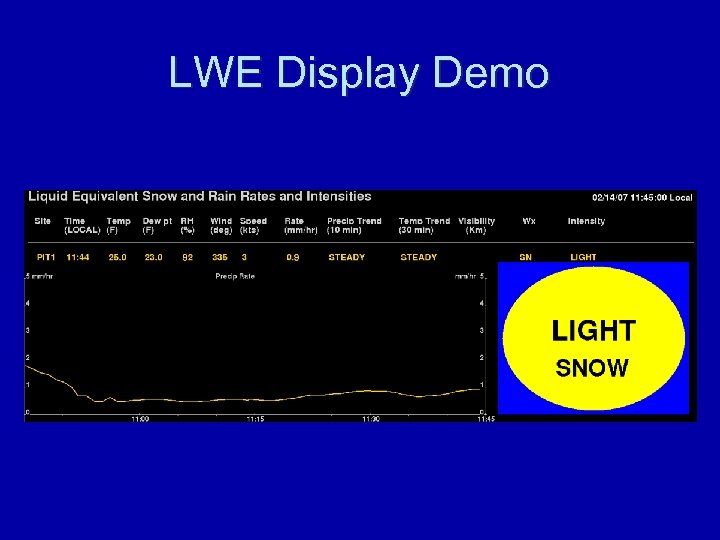 LWE Display Demo 