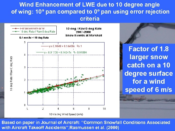 Wind Enhancement of LWE due to 10 degree angle of wing: 10º pan compared