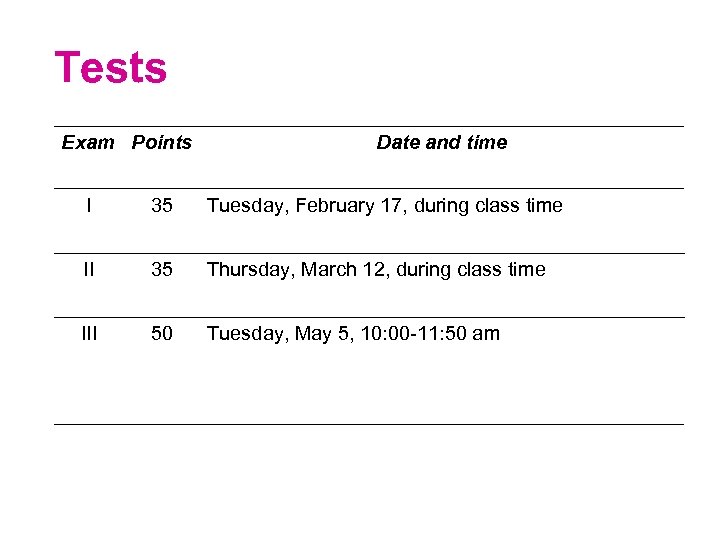 Tests Exam Points Date and time I 35 Tuesday, February 17, during class time