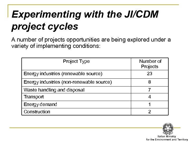 Experimenting with the JI/CDM project cycles A number of projects opportunities are being explored
