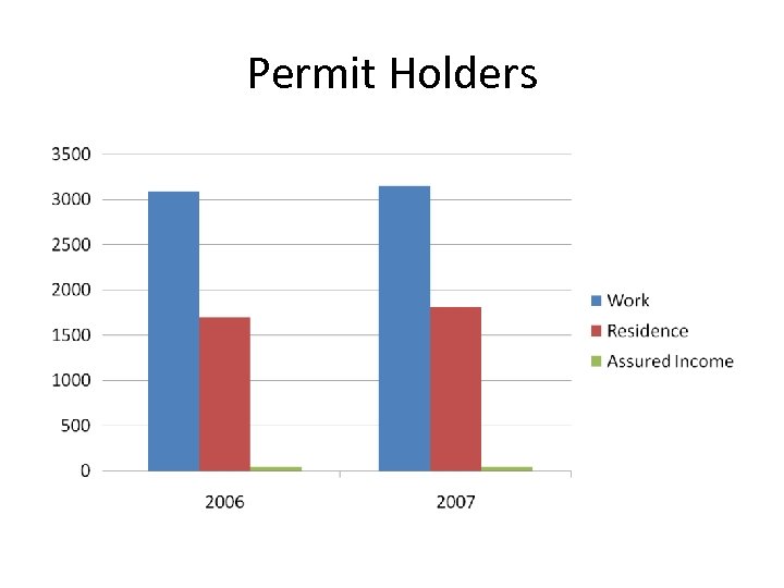 Permit Holders 