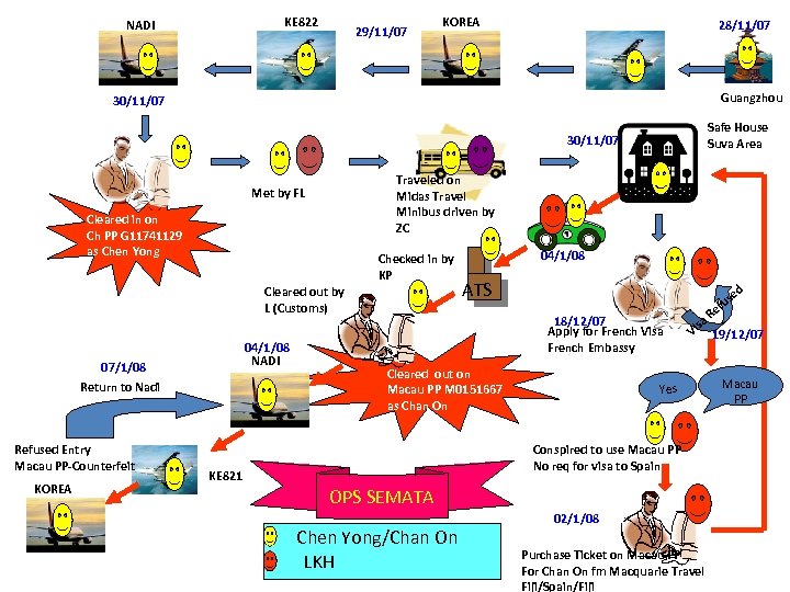 KE 822 NADI 29/11/07 KOREA 28/11/07 Guangzhou 30/11/07 Safe House Suva Area 30/11/07 Traveled