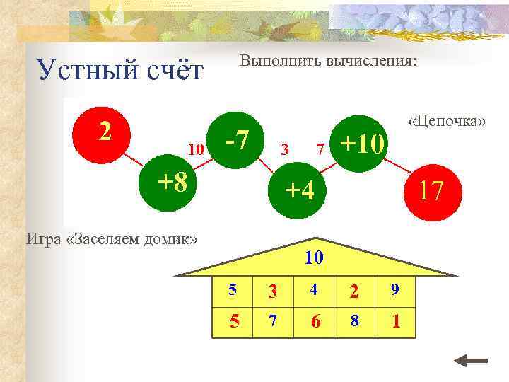 Выполнить вычисления: Устный счёт 2 10 -7 3 +8 7 «Цепочка» +10 +4 Игра