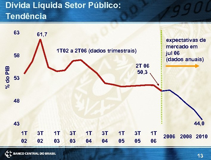 Dívida Líquida Setor Público: Tendência 63 61, 7 1 T 02 a 2 T