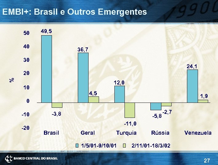 EMBI+: Brasil e Outros Emergentes 50 49, 5 40 36, 7 30 24, 1