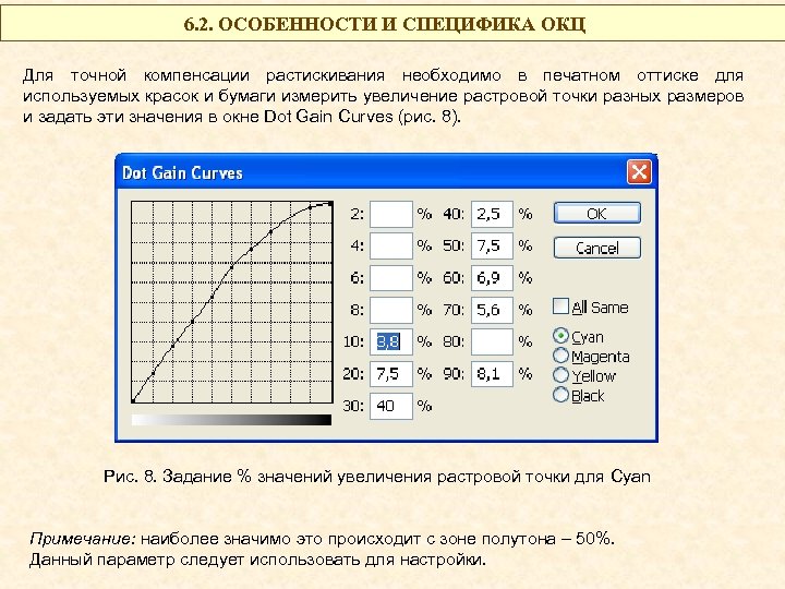 6. 2. ОСОБЕННОСТИ И СПЕЦИФИКА ОКЦ Для точной компенсации растискивания необходимо в печатном оттиске