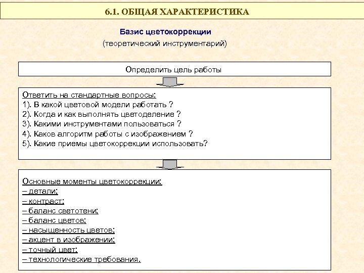 6. 1. ОБЩАЯ ХАРАКТЕРИСТИКА Базис цветокоррекции (теоретический инструментарий) Определить цель работы Ответить на стандартные