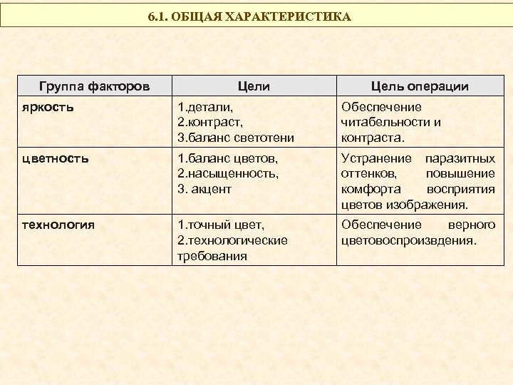 6. 1. ОБЩАЯ ХАРАКТЕРИСТИКА Группа факторов Цели Цель операции яркость 1. детали, 2. контраст,