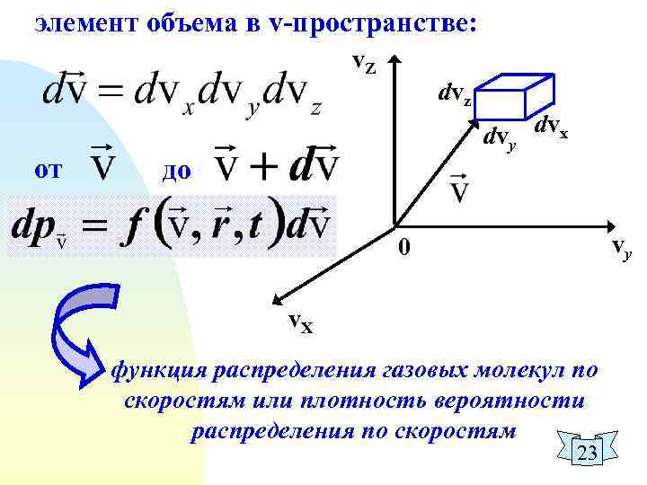 Элемент объема. Элемент объема в пространстве скоростей. Функции в пространстве. Фазовое пространство и функция распределения. Распределение пространства.