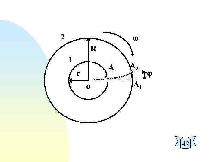 2 R 1 A r о А 2 А 1 42 