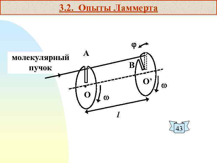 3. 2. Опыты Ламмерта молекулярный пучок А В О’ О l 43 