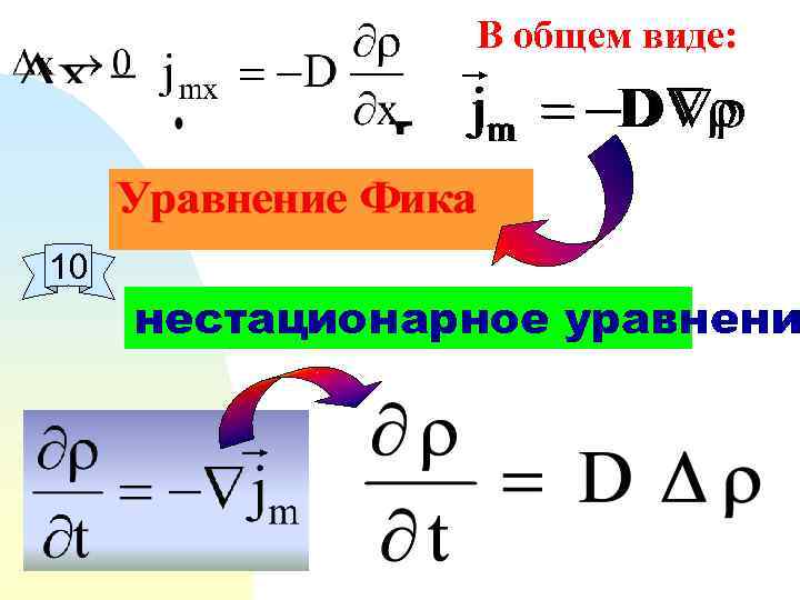 В общем виде: 10 нестационарное уравнени 