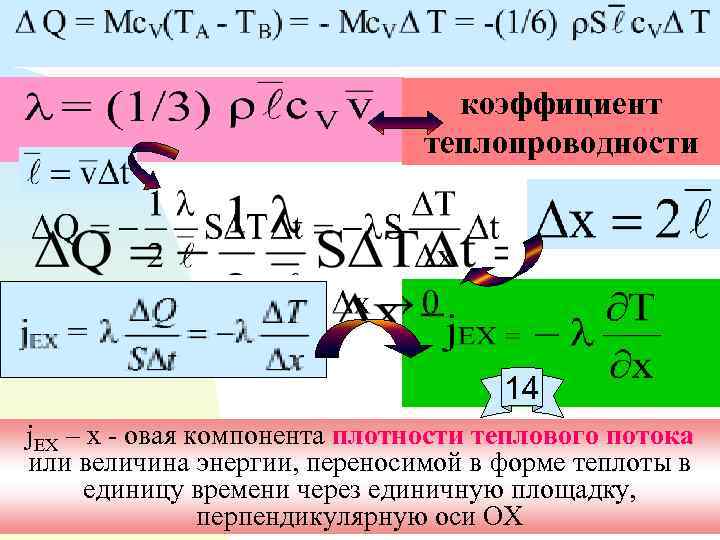 коэффициент теплопроводности 14 j. EX – х - овая компонента плотности теплового потока или