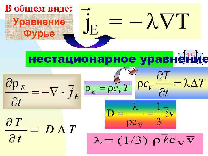 В общем виде: Уравнение Фурье 15 нестационарное уравнение 
