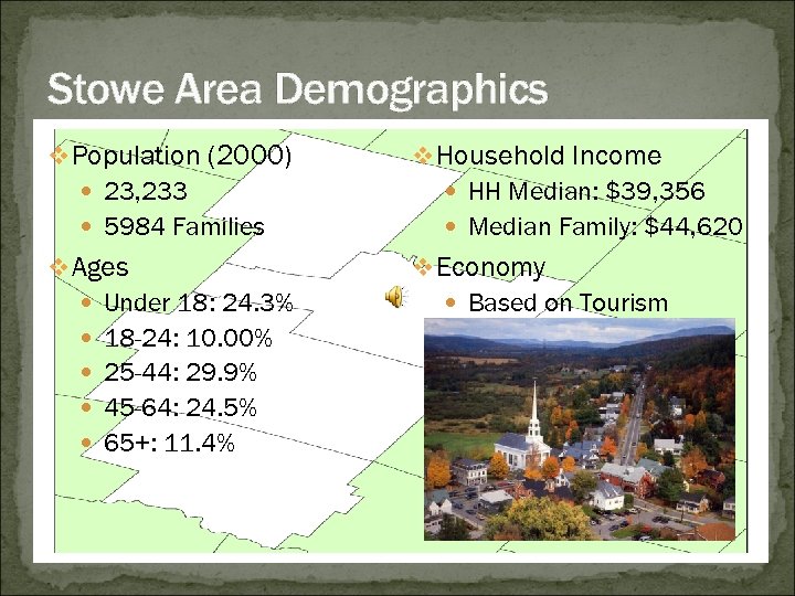 Stowe Area Demographics v Population (2000) v Household Income 23, 233 HH Median: $39,