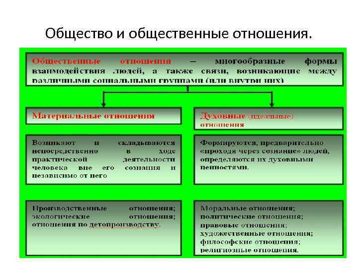 Общество и общественные отношения. 