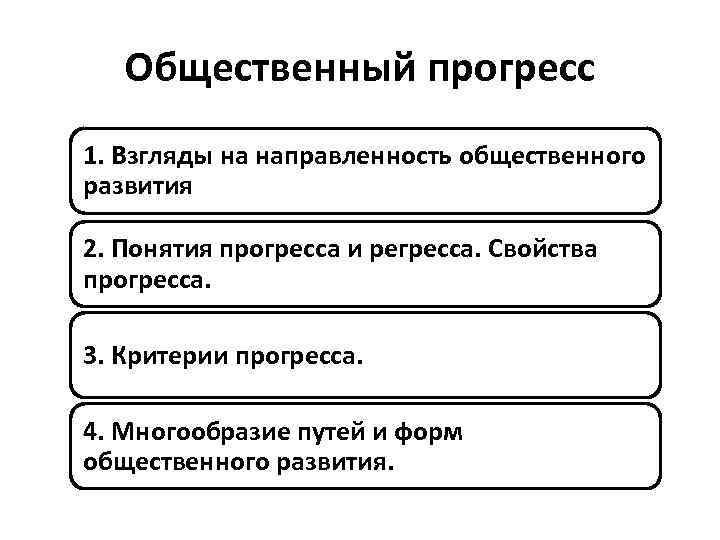 Многообразие путей и форм общественного развития