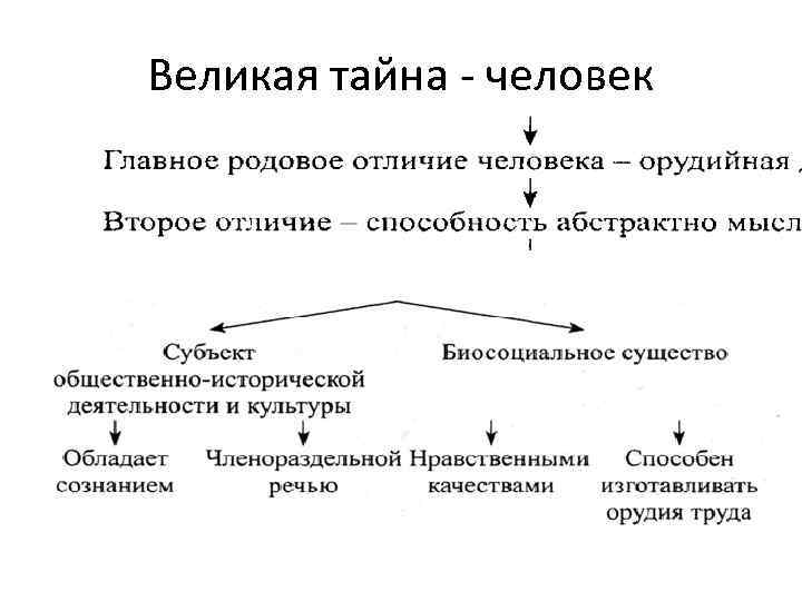 Великая тайна - человек 