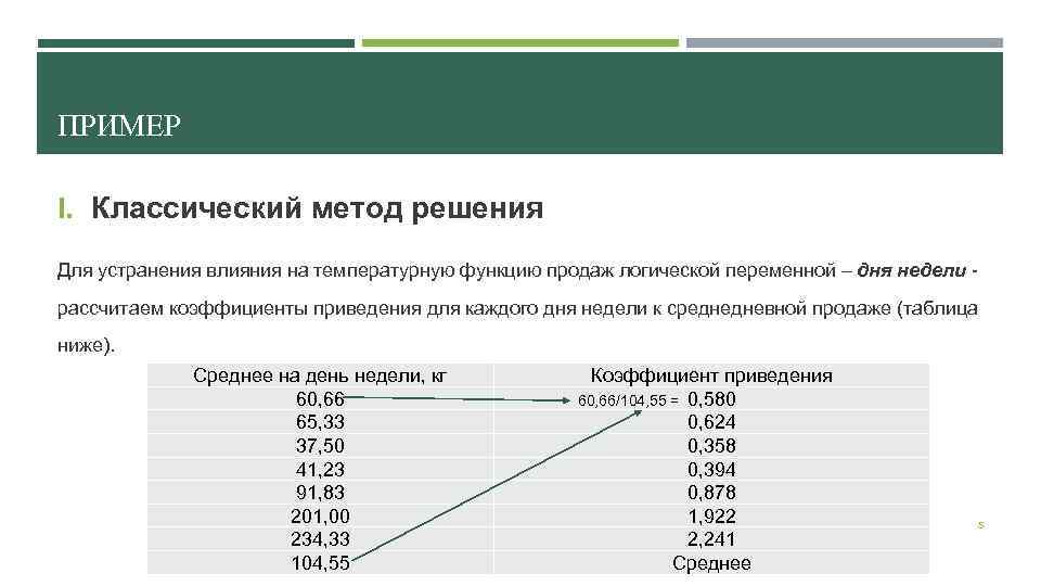 ПРИМЕР I. Классический метод решения Для устранения влияния на температурную функцию продаж логической переменной