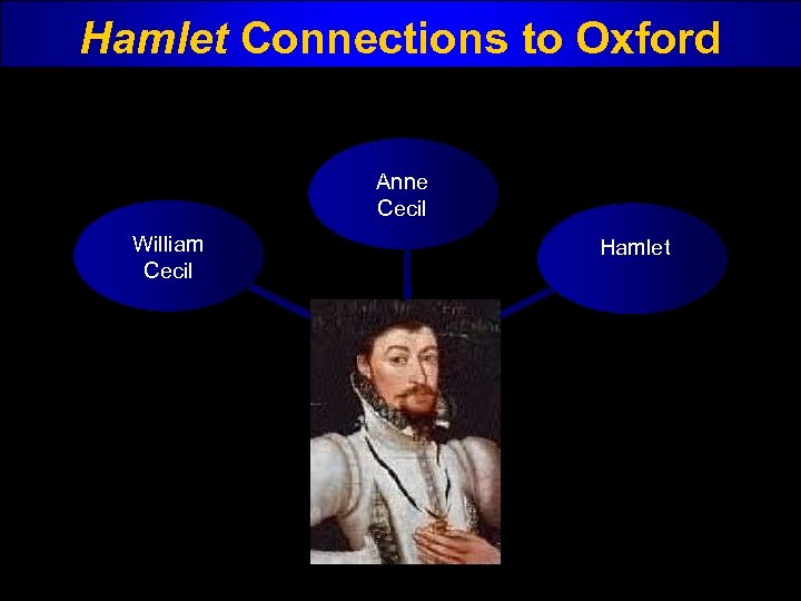 Hamlet Connections to Oxford Anne Cecil William Cecil Hamlet 