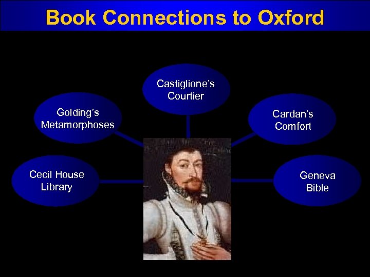 Book Connections to Oxford Castiglione’s Courtier Golding’s Metamorphoses Cecil House Library Cardan’s Comfort Geneva