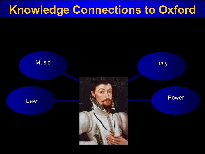 Knowledge Connections to Oxford Music Law Italy Power 