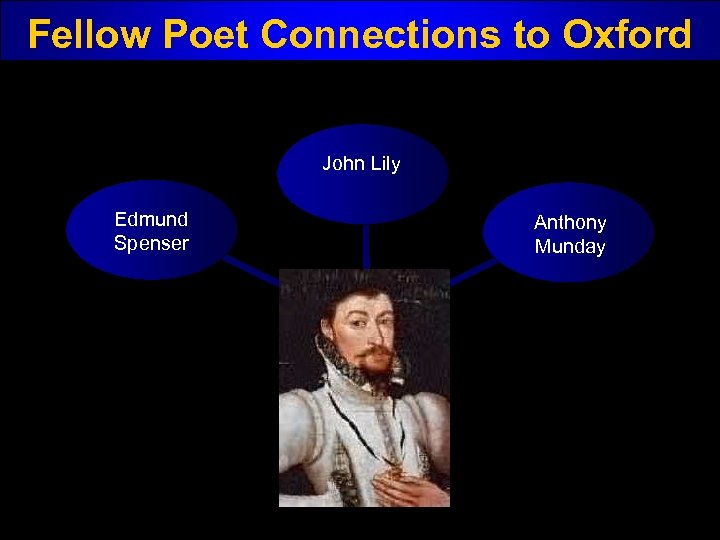 Fellow Poet Connections to Oxford John Lily Edmund Spenser Anthony Munday 