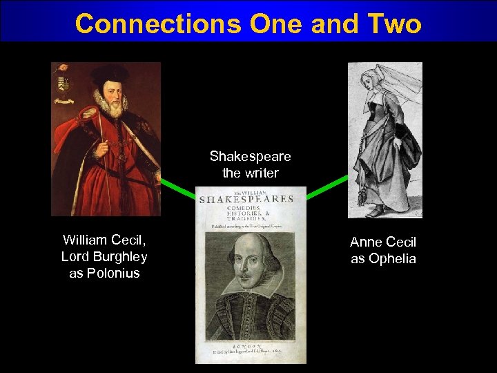 Connections One and Two Shakespeare the writer William Cecil, Lord Burghley as Polonius Anne