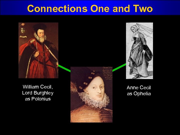 Connections One and Two William Cecil, Lord Burghley as Polonius Anne Cecil as Ophelia