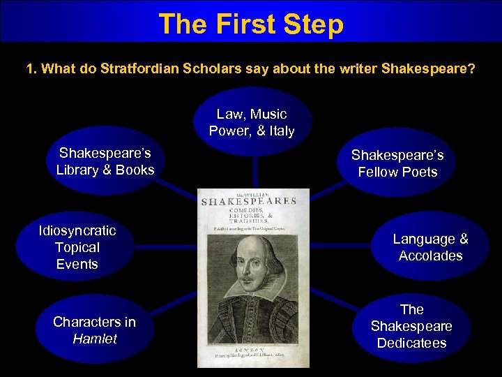 The First Step 1. What do Stratfordian Scholars say about the writer Shakespeare? Law,